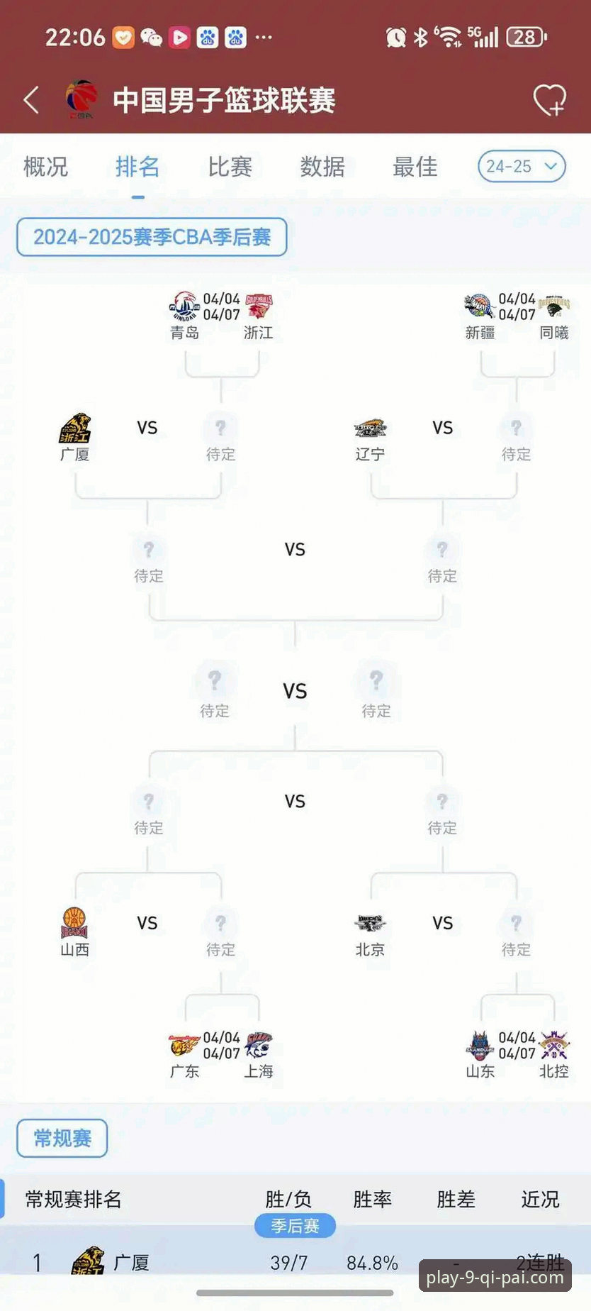 棋牌竞技平台 CBA季后赛G2复盘操作教程:9棋牌官网平台带你深度剖析山西97-94横扫青岛晋级八强